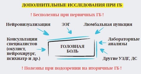 Головная боль напряжения и мигрень: ошибки диагностики и лечения
Головная боль напряжения и мигрень: ошибки диагностики и лечения