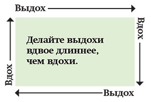 Одышка. Что нужно знать врачу общей практики
Одышка. Что нужно знать врачу общей практики