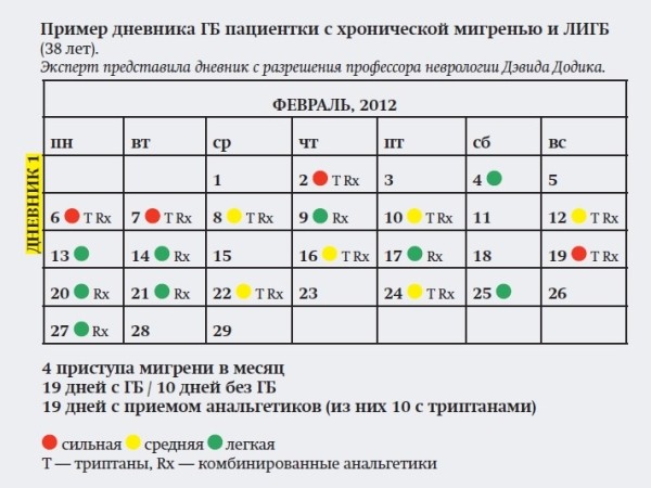 Головная боль напряжения и мигрень: ошибки диагностики и лечения
Головная боль напряжения и мигрень: ошибки диагностики и лечения